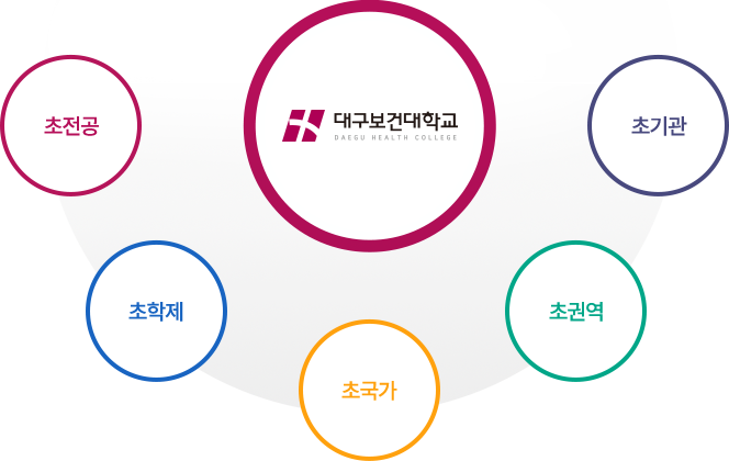 운영 및 지역협업